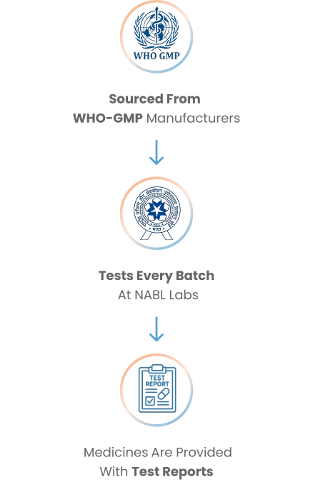 sayacare-testing-process